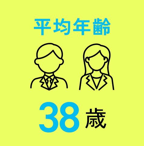 平均年齢38歳