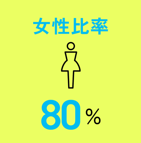 女性比率80%