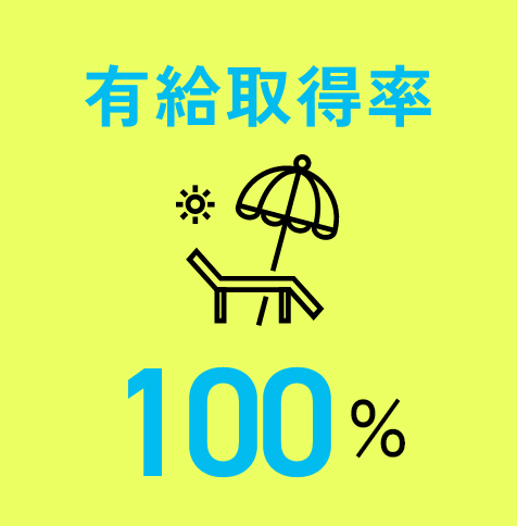 有給取得率100%