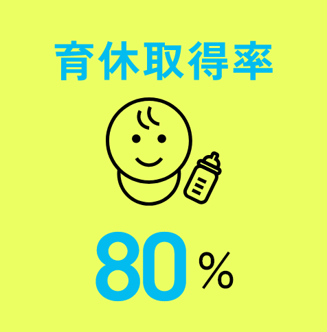育休取得率80%